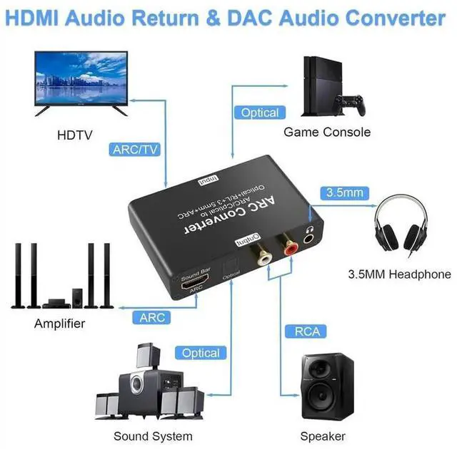 Alt view image 2 of 7 - 192K HDMI ARC audio return converter, DAC audio converter, optical fiber digital ARC audio adapter