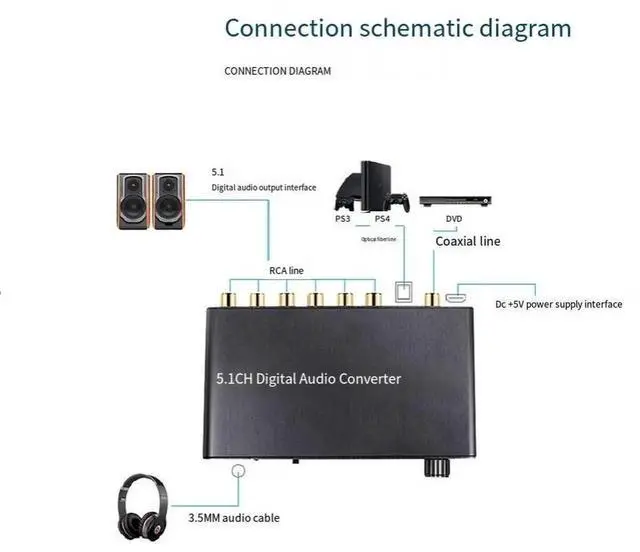 Alt view image 2 of 7 - 5.1 Audio decoder Digital Audio Converter DTS/AC3 Dolby Decoder SPDIF input to 5.1CH