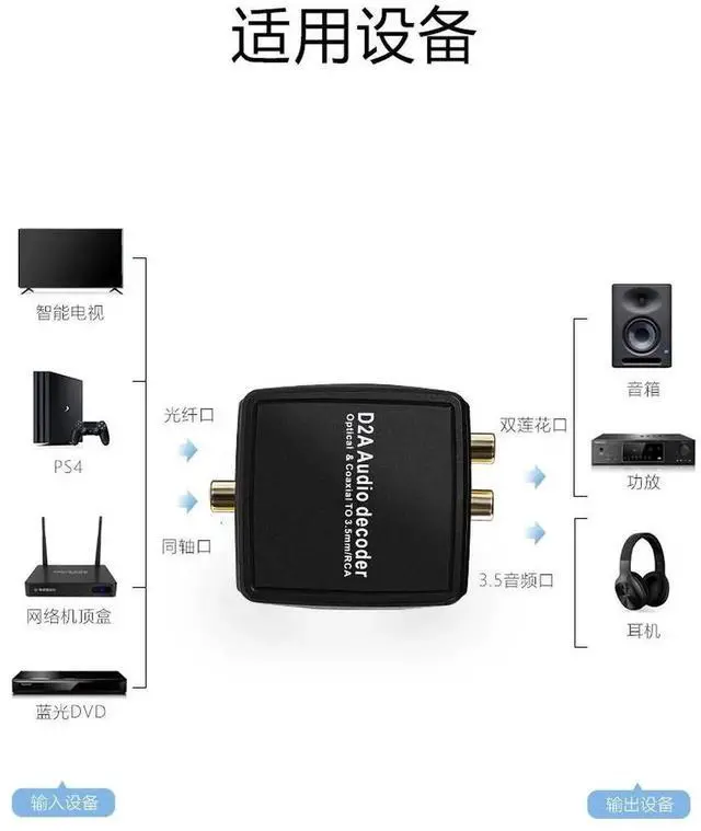 Alt view image 5 of 5 - 5.1 Digital Audio Converter, Fiber Coaxial to Analog Audio Converter, RCA3.5mm audio decoder