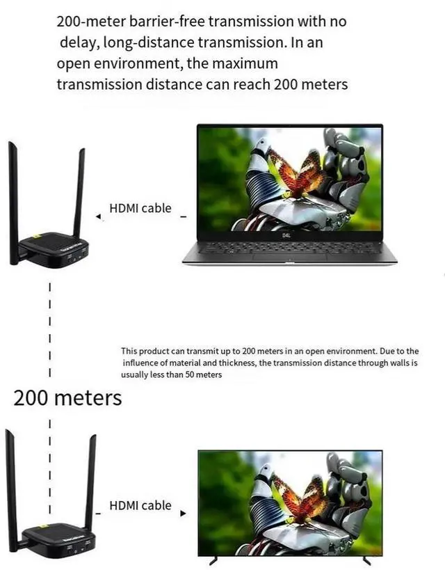 Alt view image 2 of 6 - 4K HDMI wireless transmitter, high-definition WIFI signal extender, 200-meter loop-out 5.8G video transmitter