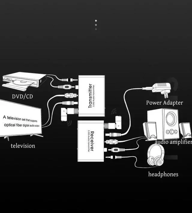 Alt view image 6 of 6 - The 5.8G audio transmitter is a delay-free wireless audio transmitter that automatically connects to the optical fiber coaxial for mutual signal transmission