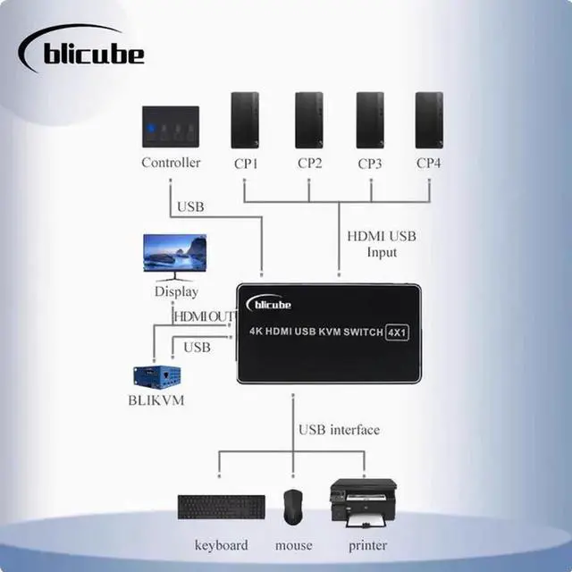 Alt view image 3 of 5 - PiKVM BLIKVM 4K HDMI USB switch KVM four-port Converter 4-in-1-out set