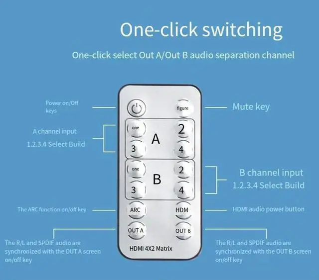 Alt view image 4 of 6 - 4K60Hz KVM HDMI2.0 Matrix Ultra-clear 4-in-2-out HDMI switcher distributor