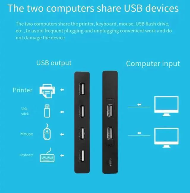 Alt view image 2 of 6 - USB 2.0 switch 2 In 4 out Two computers share the keyboard and mouse signal monitor u disk host desktop distribution four 4-port splitter interface converter and two 1.5m USB cables