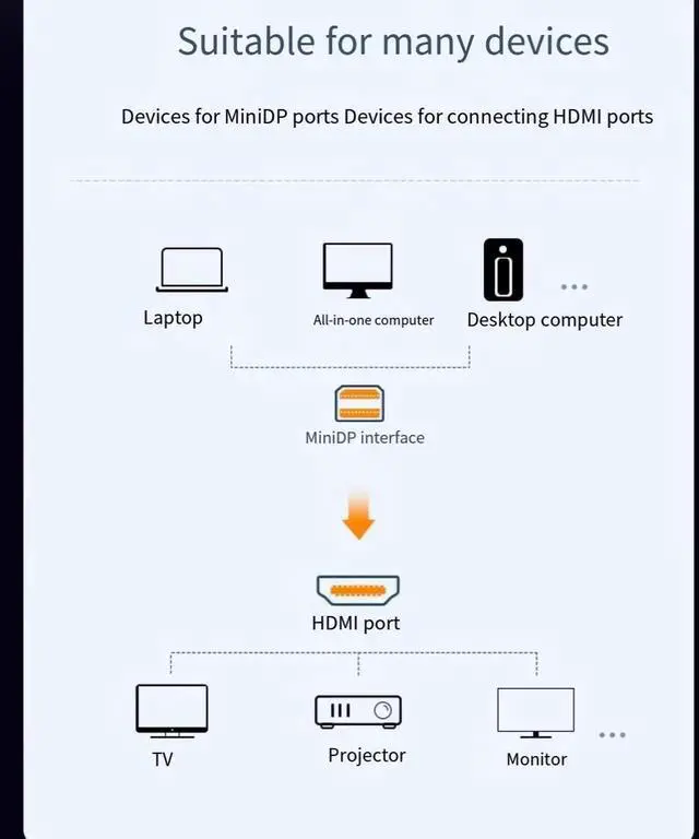 Alt view image 2 of 6 - 4K 60HZ Mini to HDMI adapter is suitable for Apple notebook and 4K TV display projector Mini dp converter Thunder macbook video connection converter computer