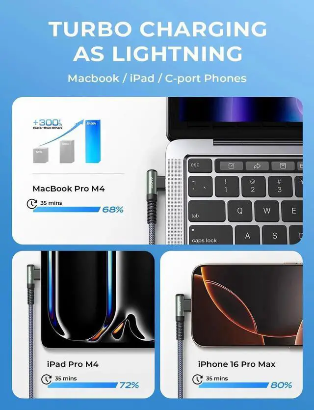 Alt view image 4 of 7 - 240W USB C to USB C Cable Fast Charging 10FT Right Angle USBC to USBC Fast Type C Charging Cable Fits iPhone 16 Pro Max Plus iPhone 15 MacBook Air/Pro iPad Pro Pixel All Devices Grey