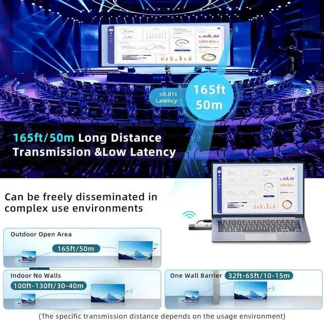 Alt view image 5 of 7 - Wireless HDMI Transmitter and Receiver, 165ft/50m Wireless HDMI for 4K Decode Input 1080P Output, Plug&Play Portable 2.4G/5.8G for Video and Audio to Monitor from PC/Projector/TV Box