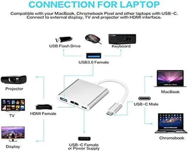 Alt view image 4 of 7 - USB C/Type C to HDMI Adapter, Thunderbolt 3 to HDMI 4K Adapter, USB-C Digital AV Multiport Adapter for Mac/ MacBook/iPad Pro/ S20/S10+/Projector with USB 3.0 Port and PD Quick Charging Port Silver