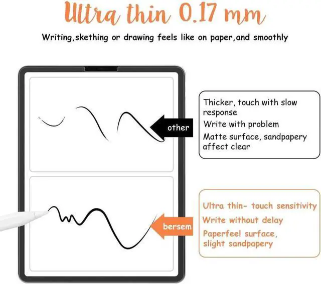 Alt view image 6 of 6 - Paperfeel Screen Protector Compatible with iPad Pro 12.9 Inch 2021 & 2020 & 2018, iPad Pro 12.9 5th Generation Matte PET Film for Drawing Anti-Glare,Face ID Compatible, Paperfeel Film