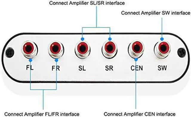 Alt view image 7 of 7 - 5.1 Channel AC3 DTS Dolby HD Audio Rush Converter Surround Sound Decoder Optical SPDIF Coaxial Digital to Analog 6 RCA Adapter