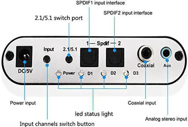Alt view image 5 of 7 - 5.1 Channel AC3 DTS Dolby HD Audio Rush Converter Surround Sound Decoder Optical SPDIF Coaxial Digital to Analog 6 RCA Adapter
