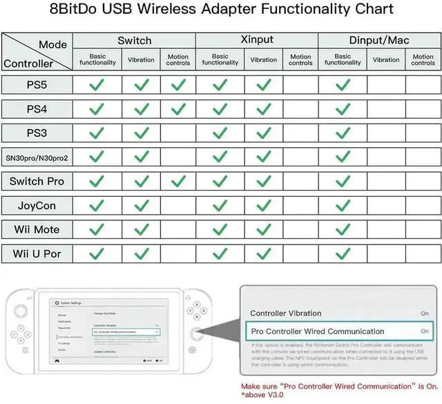 Alt view image 7 of 7 - 8Bitdo Wireless USB Adapter 2 for Switch/Switch2, Windows, Mac & Raspberry Pi, Compatible with Xbox Series X/S, Xbox One, Switch Pro, PS5 Controller and More with OTG Adapter