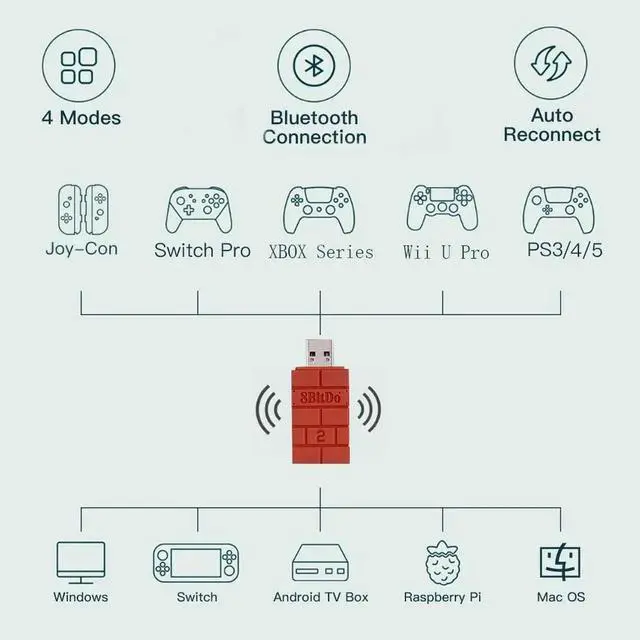 Alt view image 5 of 7 - 8Bitdo Wireless USB Adapter 2 for Switch/Switch2, Windows, Mac & Raspberry Pi, Compatible with Xbox Series X/S, Xbox One, Switch Pro, PS5 Controller and More with OTG Adapter