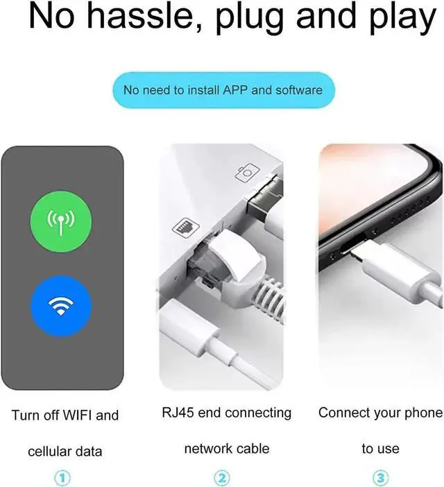 Alt view image 2 of 6 - Lightning to RJ45 Adapter, 3 in 1 RJ45 Ethernet LAN Network Adapter with USB Camera Adapter and Charge Port Compatible with iPhone/iPad/iPod, Plug and Play, Supports 100Mbps Ethernet Network