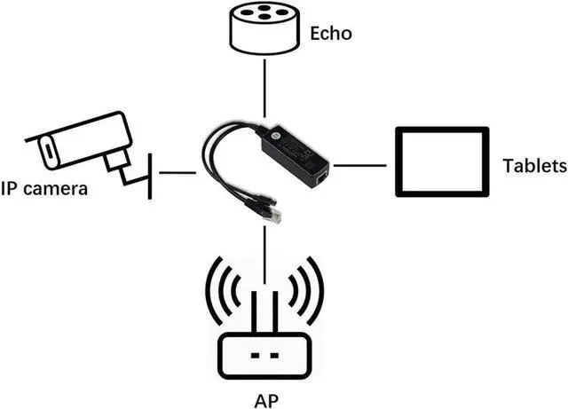 Alt view image 4 of 4 - PoE Splitter Gigabit 5V - Micro USB Power and Ethernet to Raspberry Pi 3B+ Work with Echo Dot Most Micro USB Security Camera and Tablet - IEEE 802.3af Compliant