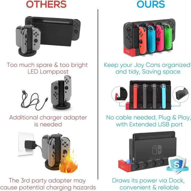 Alt view image 3 of 7 - Charger for Nintendo Switch Joy Cons Controllers, Charging Dock Base Station for Nintendo Switch Joy-Con with Indicator, Charger Station Stand for 4 Joy Cons