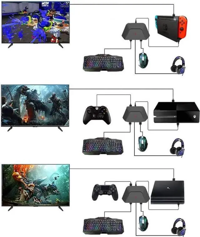 Alt view image 4 of 7 - Keyboard and Mouse Adapter with 3.5mm Audio Jack Compatible with Nintendo Switch, Xbox One, PS4, PS3. Perfect for Games Like FPS, TPS, RPG and RTS