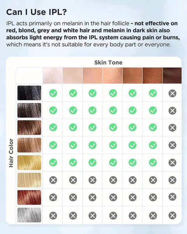 Alt view image 4 of 7 - Laser Hair Removal with Ice Cooling Care Function for Women Permanent, 999,999 Flashes Painless IPL Hair Remover, Hair Removal Device for Armpits Legs Arms Bikini Line