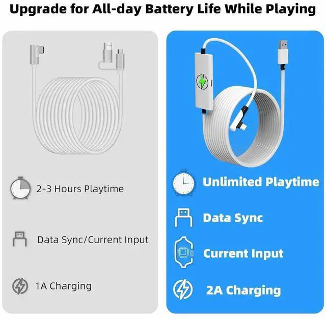 Alt view image 4 of 7 - 16FT Link Cable for Quest 3S/3, Quest2 and Quest Pro, With Separate Charging Port for Uninterrupted Power, USB 3.0 Type A to C Cable for VR Headset Accessories and Gaming PC White