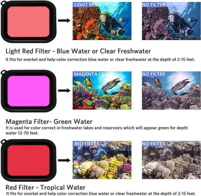 Alt view image 5 of 7 - Waterproof Housing Case Filter Kit for GoPro Hero 7 Black 2018 6 5 Waterproof Case Diving Protective Housing Case + 3Pack Dive Filters + Anti-Fog Insert+Bracket Accessories for Go Pro Hero7 Black