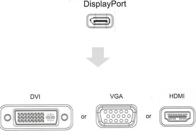 Alt view image 2 of 7 - Multi-Function Displayport Dp to HDMI / DVI / VGA Male to Female 3-in-1 Adapter Converter Cable