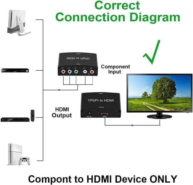 Alt view image 3 of 6 - Component to HDMI Adapter YPbPr to HDMI Coverter + R/L Werleo Componet YPbPr to HDMI Converter Adapter Support 1080P Plug & Play