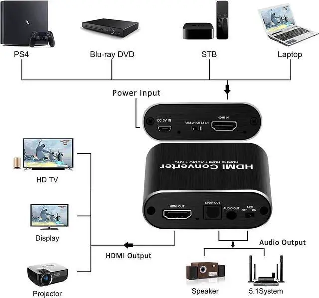 Main image of 4K HDMI Audio Extractor, HDMI to HDMI + Optical Toslink SPDIF + 3.5mm AUX Stereo Audio Out, HDMI Audio Converter Adapter Splitter Support 4K@60Hz Full HD 1080P 3D