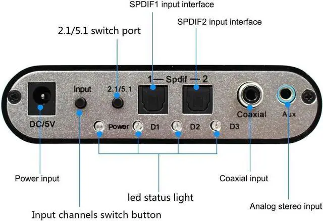 Alt view image 7 of 7 - 5.1 Audio Gear Digital Sound Decoder Converter - Optical SPDIF/Coaxial Dolby AC3 DTS to 5.1CH Analog Audio US