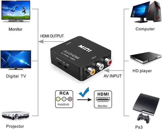 Alt view image 6 of 7 - Werleo RCA Composite CVBS AV to HDMI Video Audio Converter AV2HDMI Adapter Mini Box Support 1080P for TV PC PS3 N64 WII Blue-Ray DVD