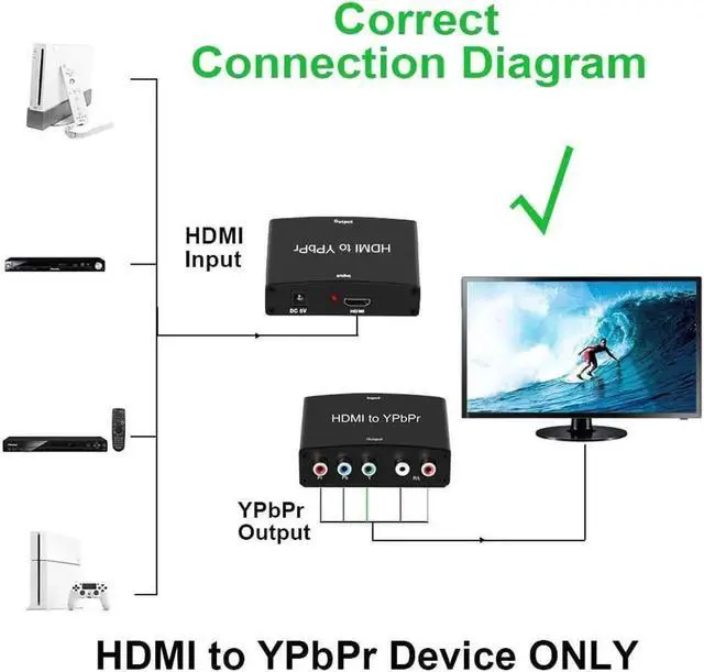 Alt view image 6 of 7 - HDMI to YPbPr Converter 4K 1080P HDMI to YPbPr Adapter with HD Video Support PS3 DVD Xbox 360 to HDTV Monitor and Projector