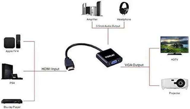 Alt view image 5 of 5 - to VGA Converter Werleo Active 1080P HDMI Male to VGA Female Video Converter Adapter Cable For PC Laptop Desktop Computer HDTV Monitors Projectors DVD and other HDMI imput Black (1 Year Warranty)