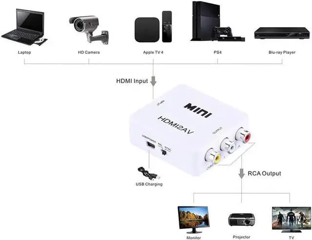 Alt view image 6 of 7 - Werleo 1080P HDMI to AV 3RCA CVBs Composite Video Audio Converter Adapter Supporting PAL / NTSC with USB Charge Cable for PC Laptop Xbox PS4 PS3 TV STB VHS VCR Camera DVD White