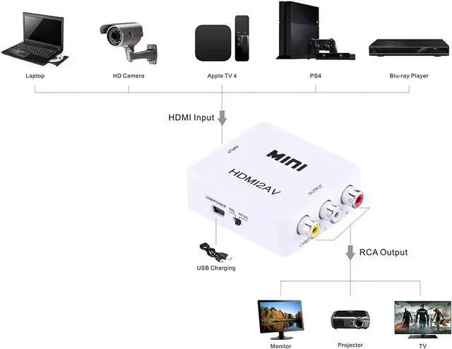 Alt view image 7 of 7 - Werleo 1080P HDMI to AV 3RCA CVBs Composite Video Audio Converter Adapter Supporting PAL / NTSC with USB Charge Cable for PC Laptop Xbox PS4 PS3 TV STB VHS VCR Camera DVD White