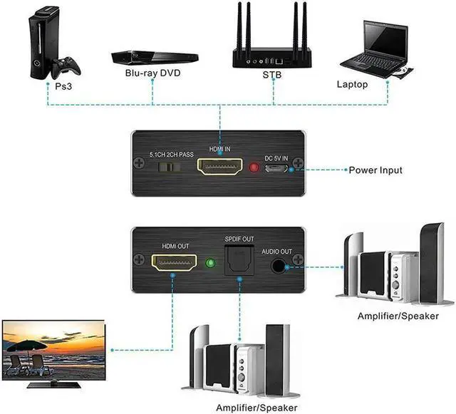 Alt view image 4 of 5 - HDMI Audio Extractor Converter HDMI to Optical Toslink SPDIF with 1M HDMI 1.4 Cable and 3.5mm Stereo Audio Splitter Adapter Support 4K x 2K 3D