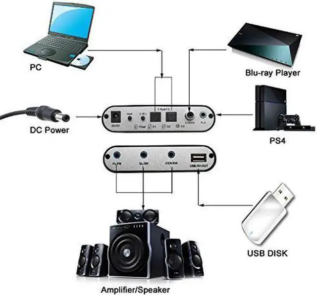 Alt view image 4 of 7 - 5.1 Audio Gear Digital Sound Decoder Converter - Optical SPDIF/Coaxial AC3/DTS To 5.1Analog output - support DTS/AC-3/PCM for HD player Blu-ray DVD PS3 PS4 and Xbox 360 Xbox one
