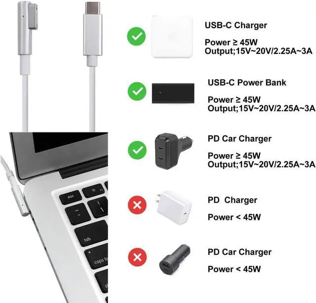 Alt view image 3 of 6 - USB-C Type C to Mag-safe1 Charging Cable, Droya USB C to Magsafe1 (L-Tip) Cable Compatible with MacBook Air Macbook Pro