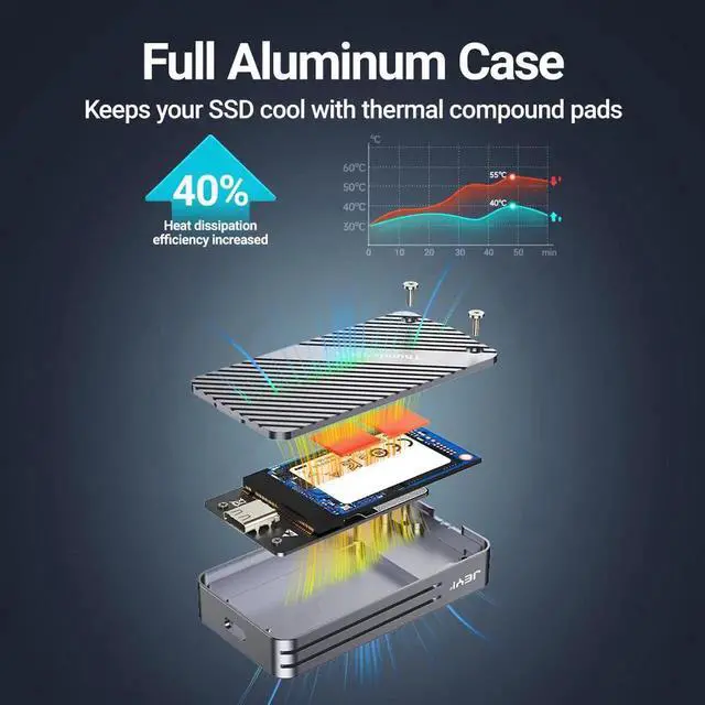 Alt view image 2 of 7 - mSATA to USB 3.1 Gen2 10Gbps SSD Enclosure Adapter Case with Type C Port for mSATA Internal Solid State Drive Hard Drive
