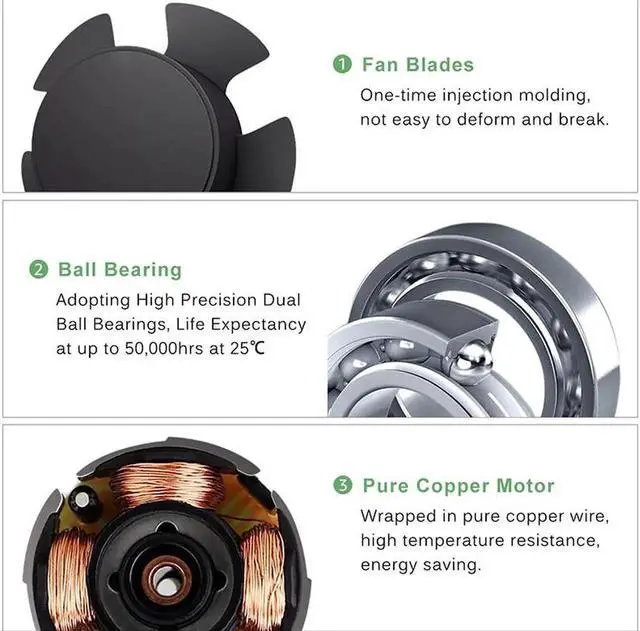 Alt view image 5 of 5 - 1Pcs EC Axial Fan 120mm PC Dual Ball Brushless Fan Cooler AC 110V 120V 220V 230V 240V Computer Case EC Fan 12025 12038