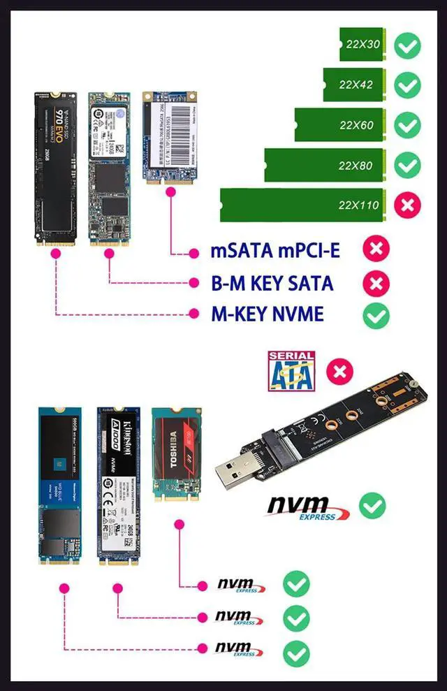 Alt view image 2 of 7 - USB Adapter M.2 NVMe to USB 3.1 SSD Adapter 10Gbps USB3.1 Gen 2 RTL9210 Chips For M Key M2 NVMe 2230 2242 2260 2280 M.2 SSD