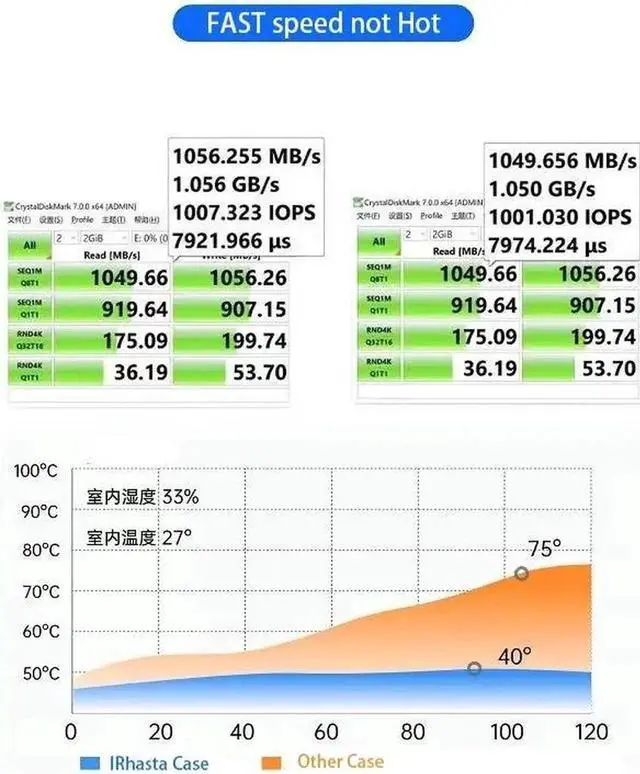 Alt view image 3 of 7 - M.2 NVMe 2230 SSD Enclosure Case USB A USB C Adapter 10Gbps USB3.2 Gen2 Portable Box for M2 2230 NVMe