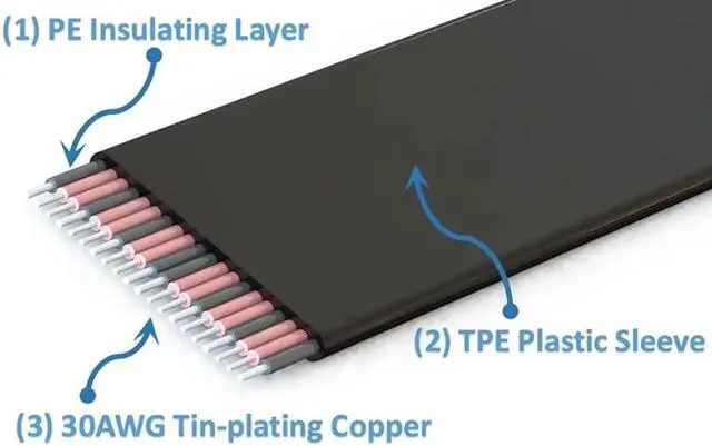 Alt view image 2 of 7 - PCIe 4x to PCIe 4x Riser cable PCI-E GEN3.0 4x PCI-Express X4 Extender Right Angle cables Grey