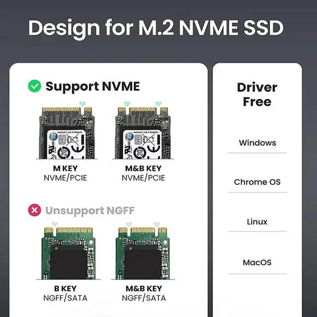 Alt view image 7 of 7 - M.2 NVMe SSD Enclosure Adapter Tool Free Aluminum Case USB C 3.1 Gen 2 10Gbps to NVMe PCIe External Enclosure for M2 NVMe SSD Grey