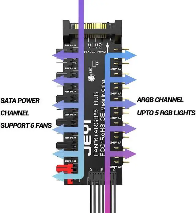 Alt view image 3 of 7 - ARGB PWM 5 Way Fan Hub, Addressable 12V 4Pin PWM & 5V 3Pin ARGB 2-in-1 Hub, RGB Fan, RGB Strip Splitter