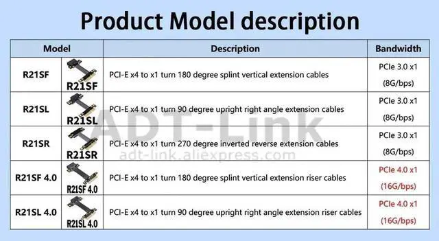 Alt view image 4 of 7 - PCIe X4 To X1 Riser for Sound Card Network Card Capture Card Gigabit Wireless LAN, USB Audio Card 1x 4x Adaptor extension cables Red