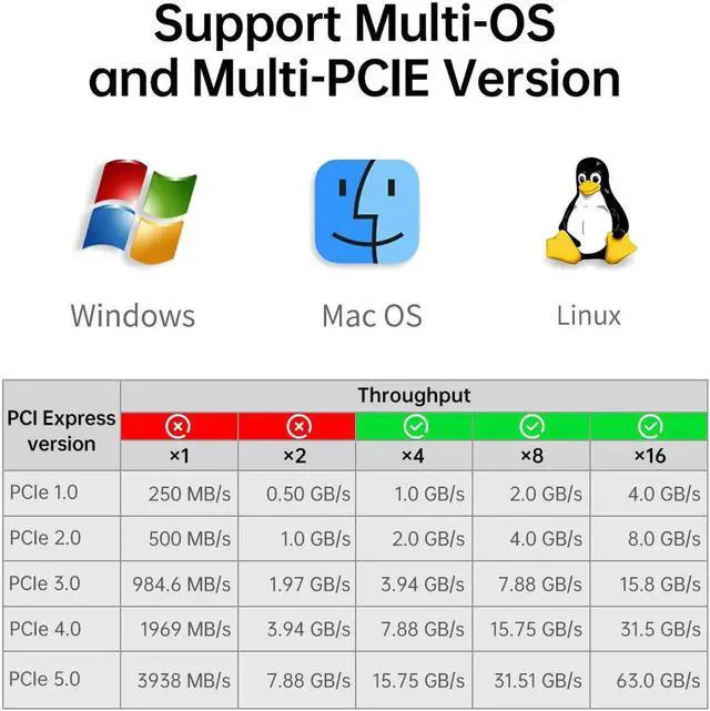 Alt view image 6 of 6 - SK9 M.2 Dual PCIE 4.0 Adapter for NVMe / NGFF SSD With Turbo Fan, NVME (m Key) and SATA (b Key) SSD to PCIe x4 X8 X16 Slot