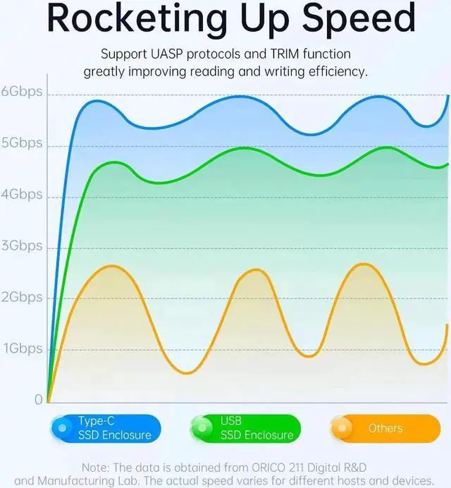 Alt view image 5 of 7 - 2.5'' HDD Enclosure SATA to USB3.0 USB3.1 External Hard Drive HD Disk Case 5Gbps/6Gbps Type-C HDD Case With DIY Sticker White