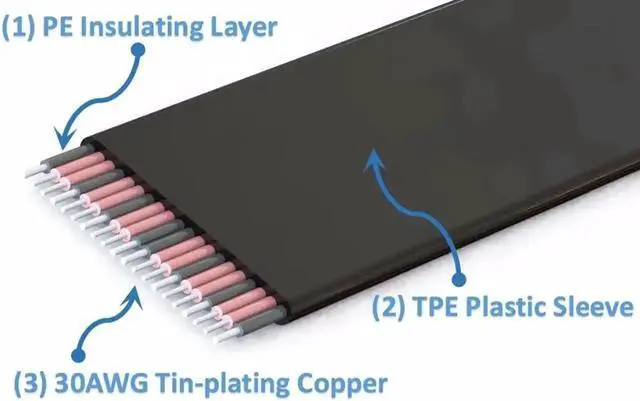 Alt view image 4 of 4 - 1X to 16X PCIe Flexible Flat Extension FFC PCI Express 1 to 16 X Adapter Riser Card Adapter PCI-E Extender Cable PCI-E Gold