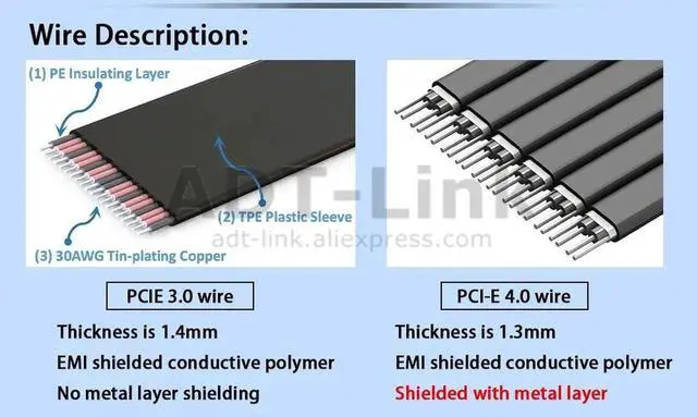 Alt view image 3 of 7 - M.2 M-key NVMe To PCI Express 3.0 4.0 X8 Riser Cable with SATA Cable for PCIe 8x LAN, RAID SSD Cards M2 ultra SSD
