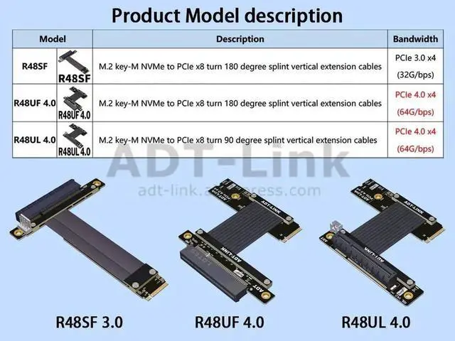 Alt view image 5 of 7 - M.2 M-key NVMe To PCI Express 3.0 4.0 X8 Riser Cable with SATA Cable for PCIe 8x LAN, RAID SSD Cards M2 ultra SSD Gold