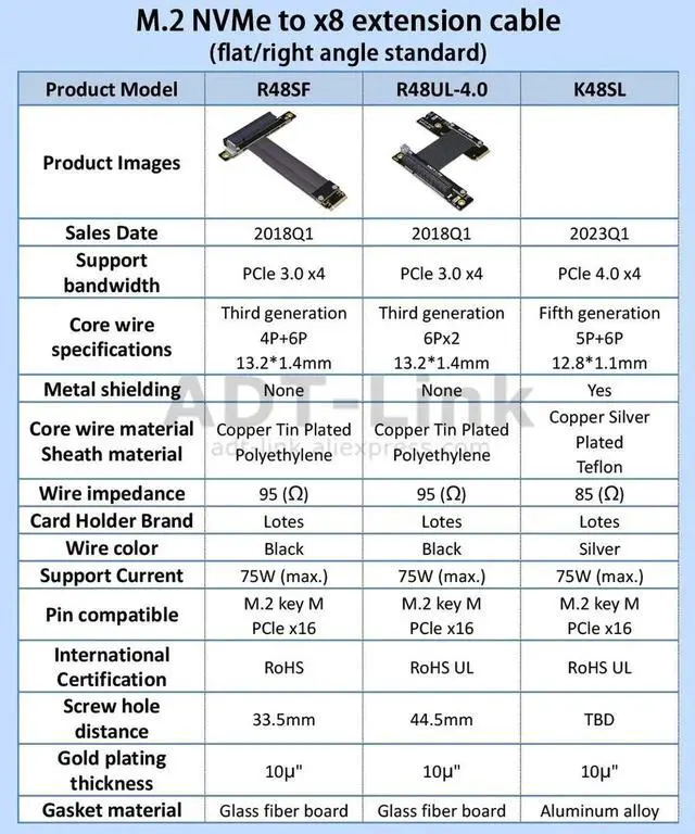 Alt view image 7 of 7 - M.2 M-key NVMe To PCI Express 3.0 4.0 X8 Riser Cable with SATA Cable for PCIe 8x LAN, RAID SSD Cards M2 ultra SSD Gold